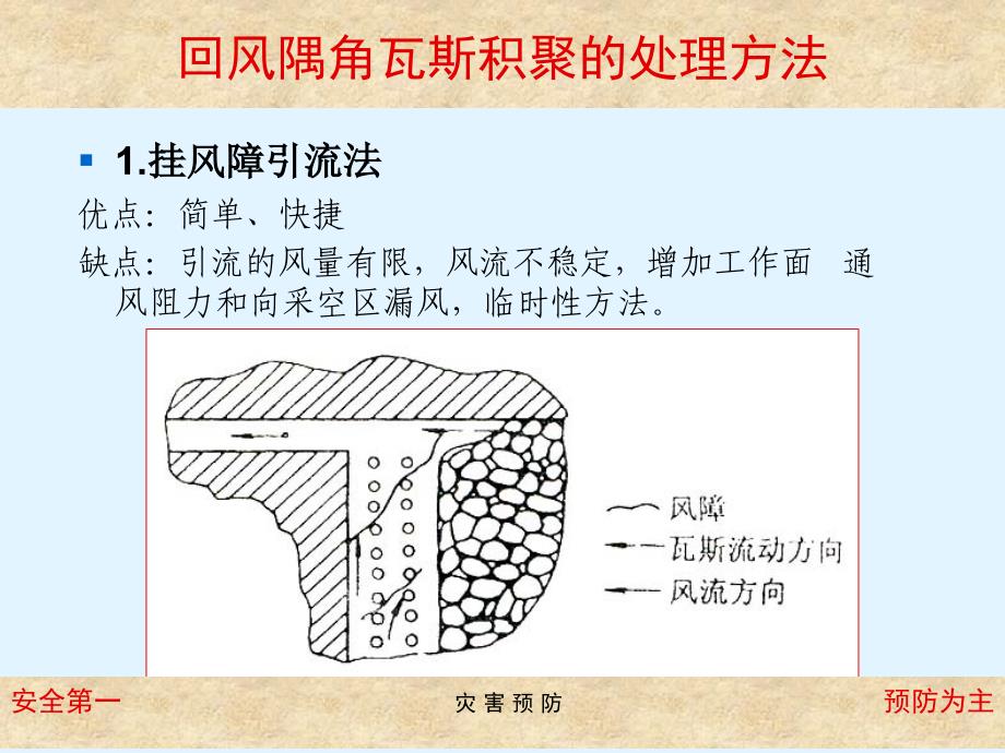 煤矿灾害预防专题_第2页