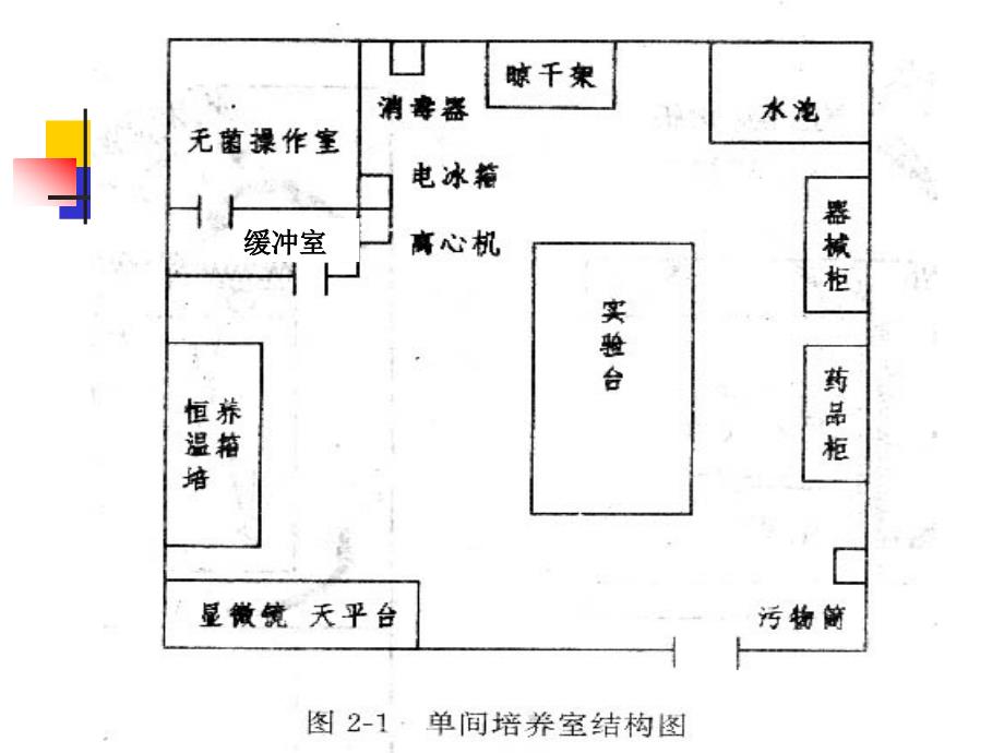 细胞培养设施和基本条件_第4页