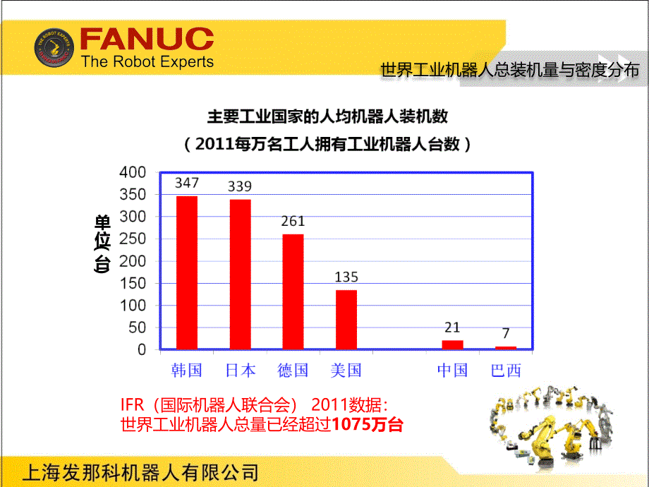 FANUC机器人在制造智能化中的应用_第4页