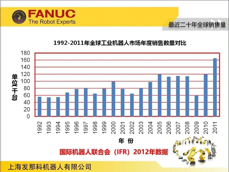 FANUC机器人在制造智能化中的应用_第5页