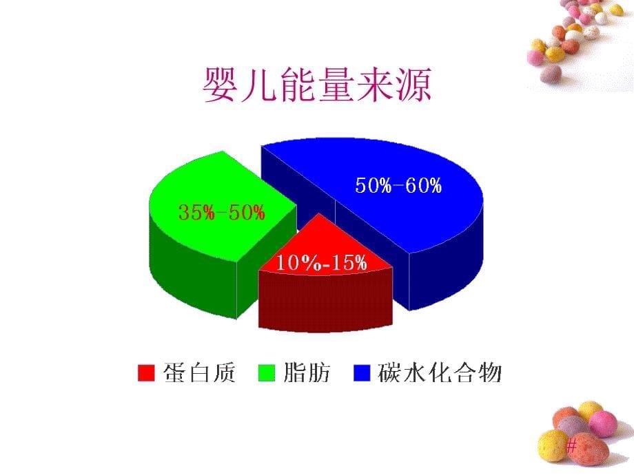 第五章--营养课件_第5页