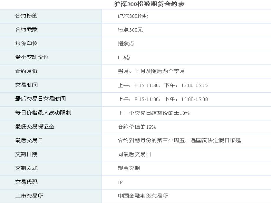 证券从业资格考试第5章 金融衍生工具_第4页