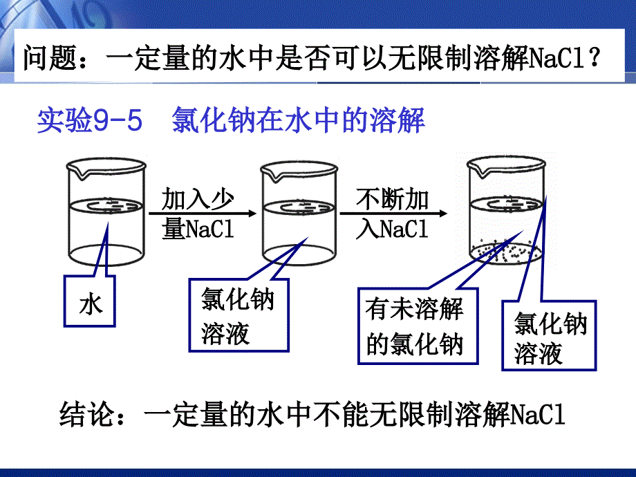 2溶解度第一课时_第3页