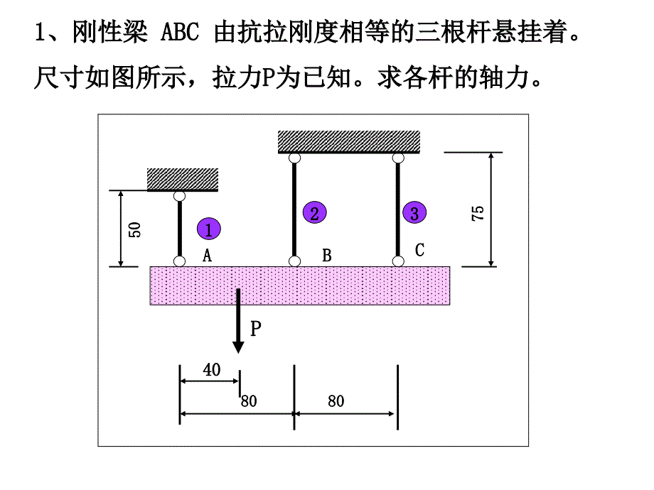 材料力重点例题3_第1页