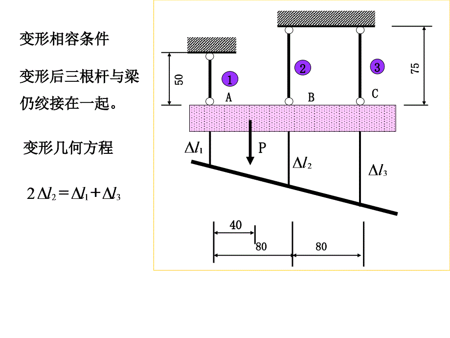 材料力重点例题3_第2页