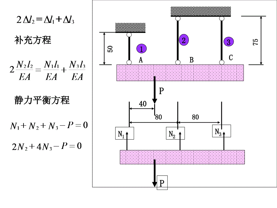 材料力重点例题3_第3页