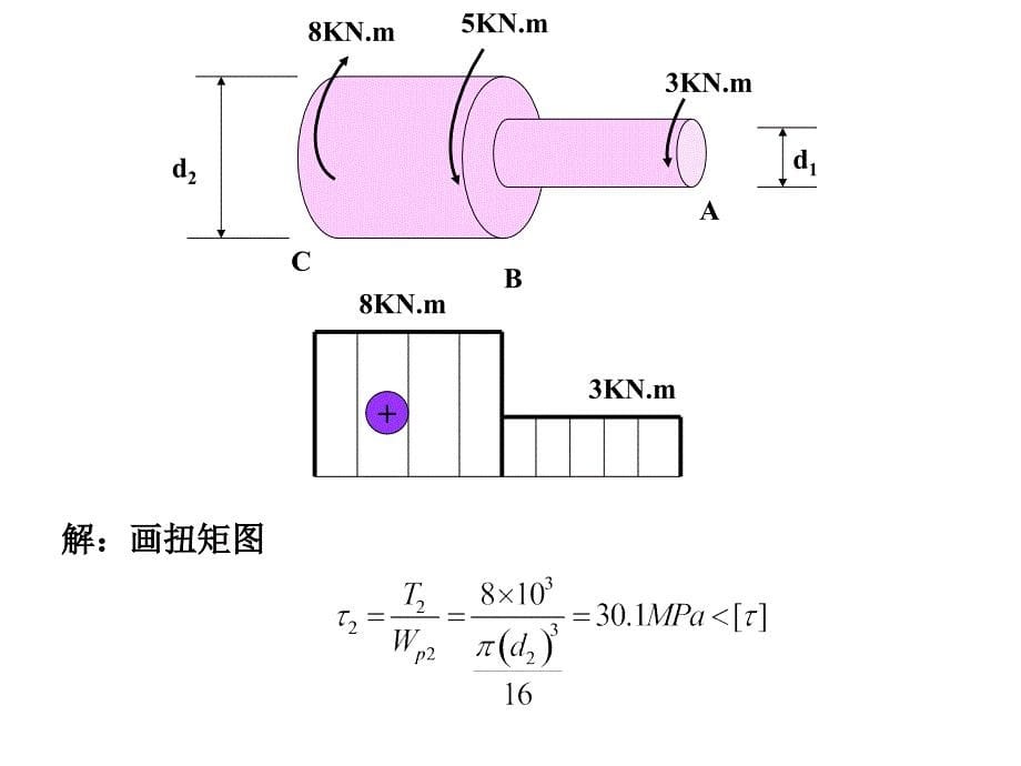 材料力重点例题3_第5页