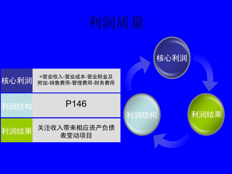 财务报表分析——利润质量恶化的表现.ppt_第2页