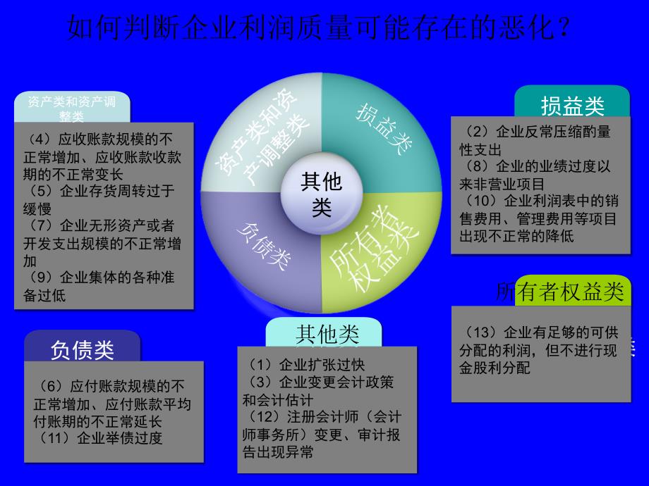 财务报表分析——利润质量恶化的表现.ppt_第4页