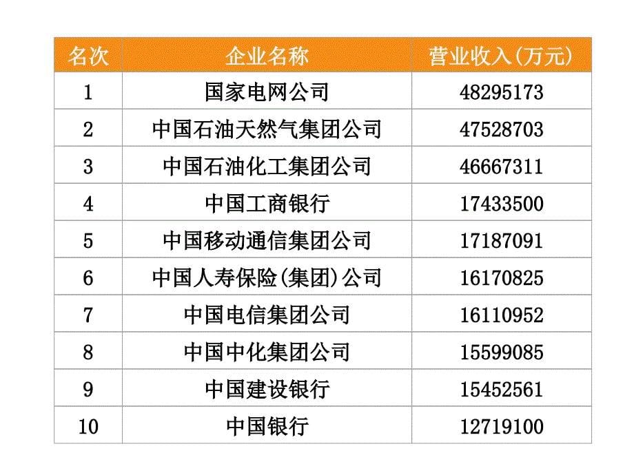 苏教版九年级思想品德第十课多种所有制经济共同发展课件_第5页