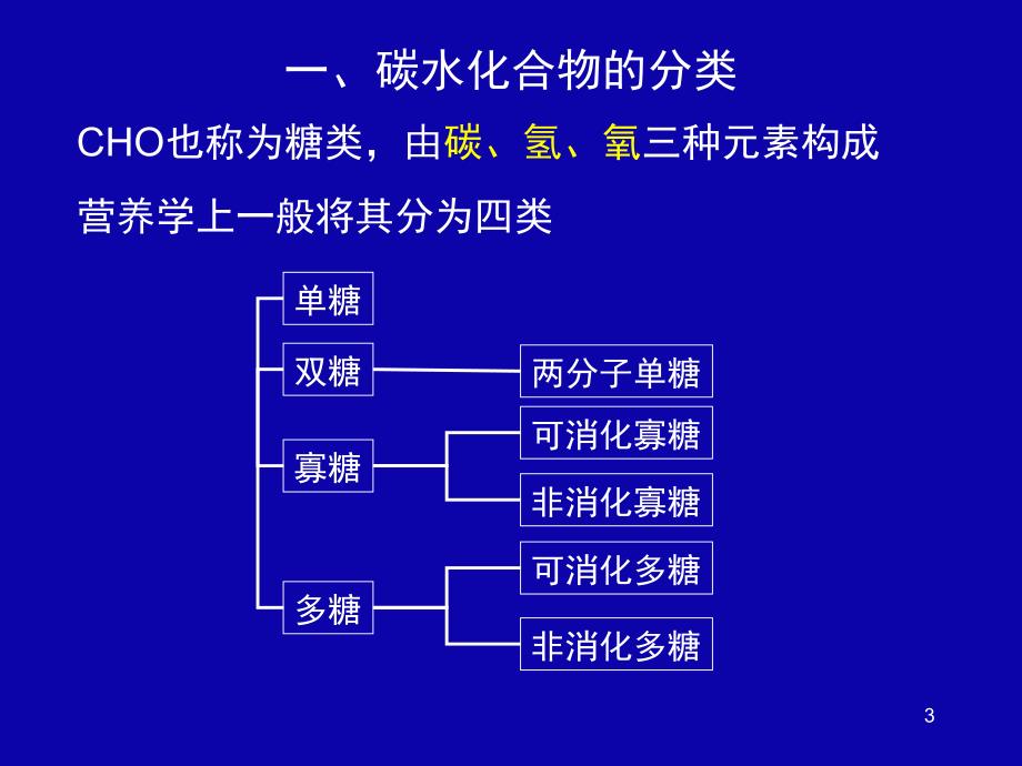 3.2碳水化合物_第3页