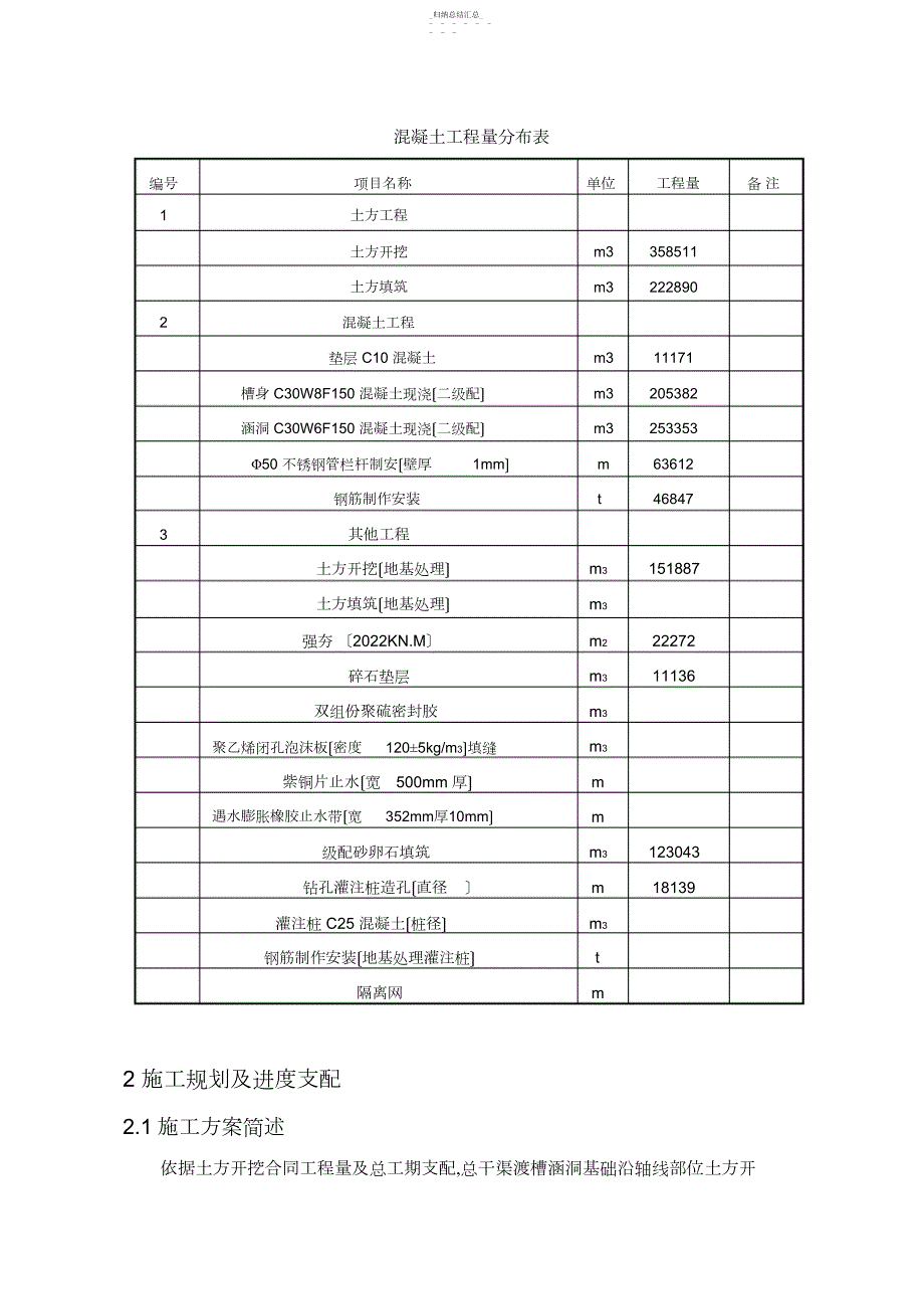 渡槽工程施工方案_第3页