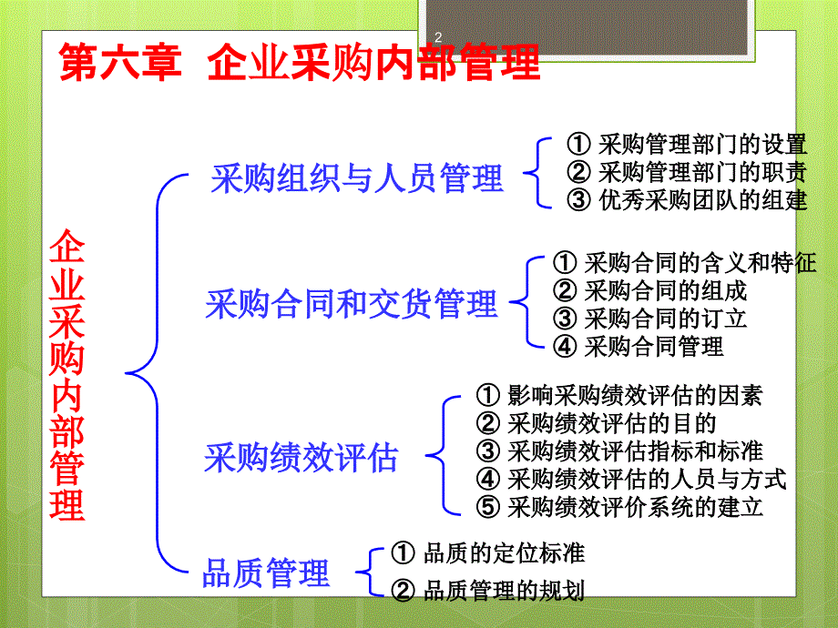 企业采购内部管理.ppt_第2页