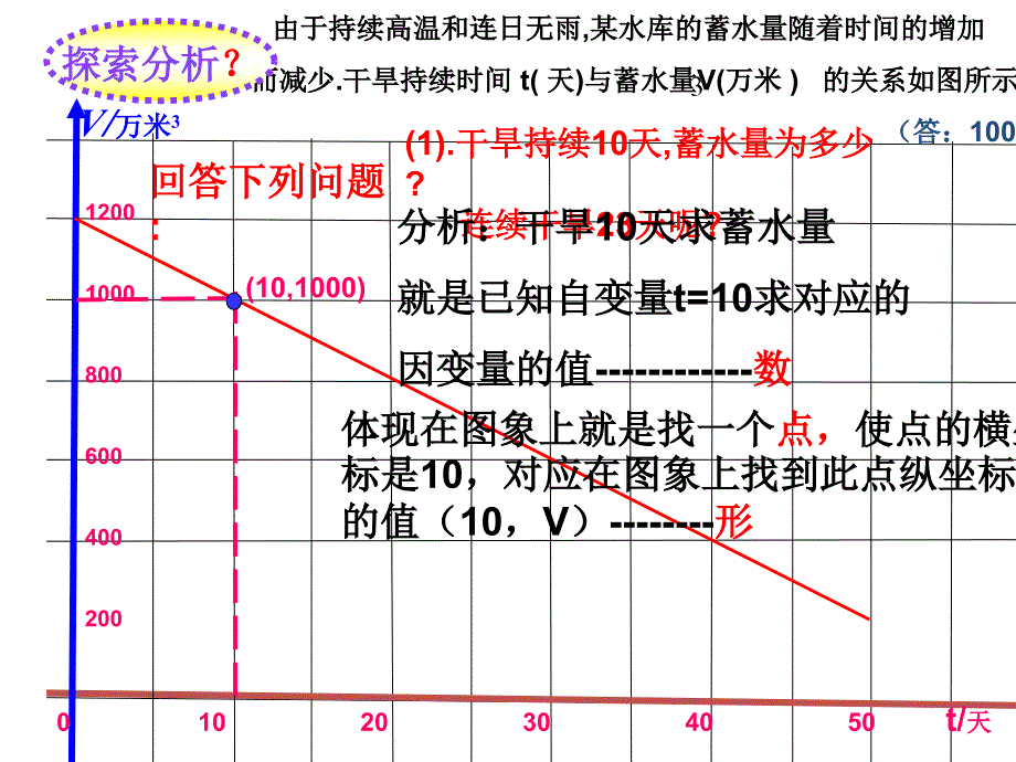 4一次函数的应用（2）_第4页