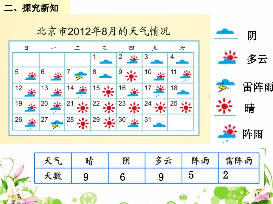 《条形统计图》课件_第4页