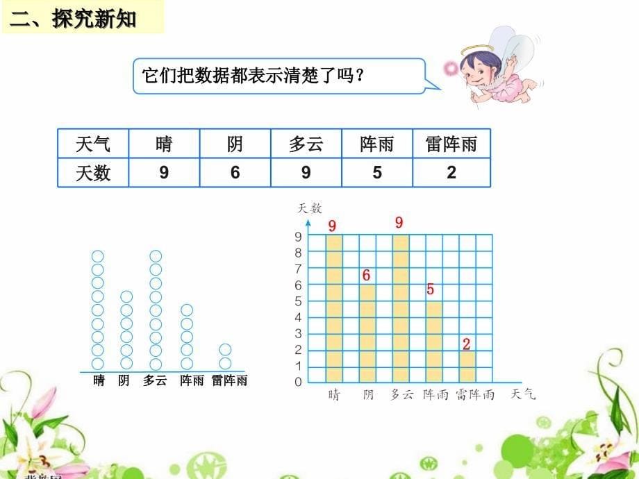 《条形统计图》课件_第5页