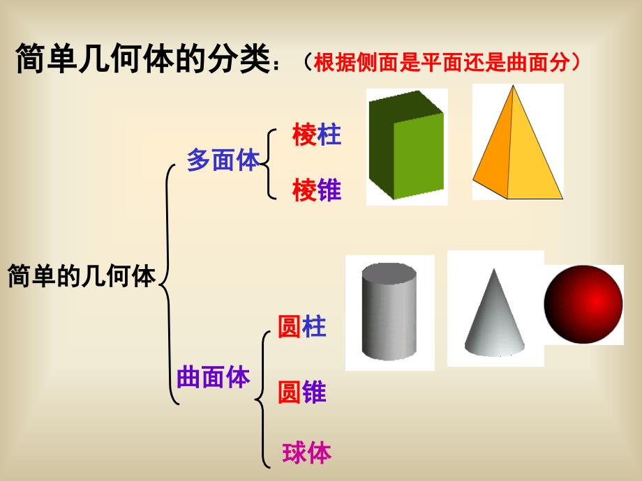 112生活中的立体图形_第4页