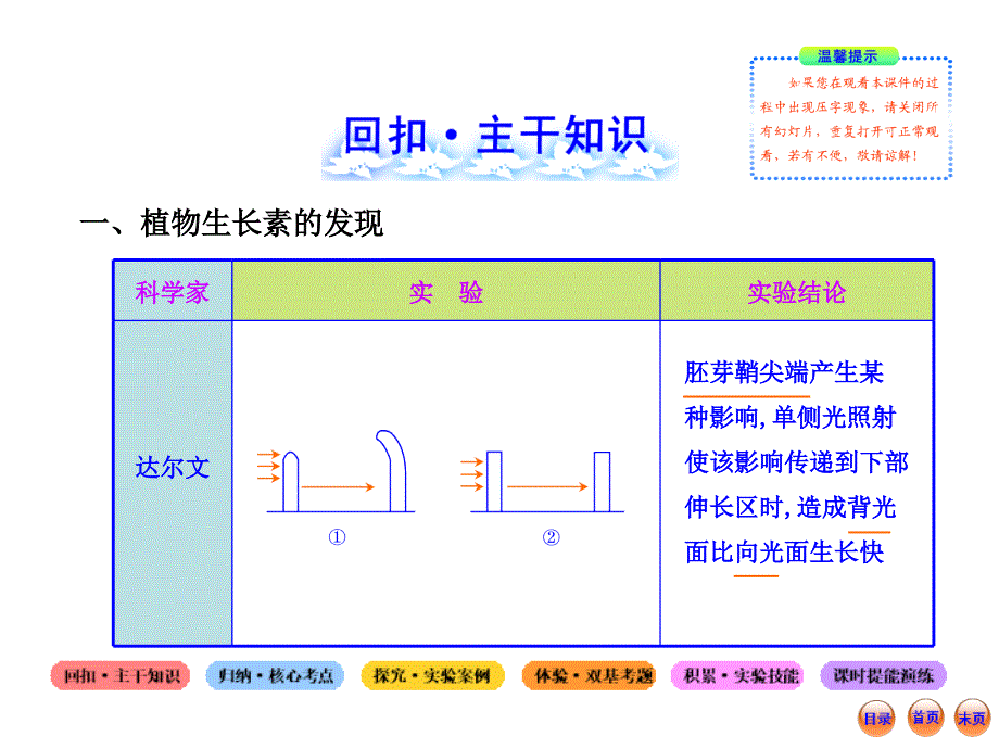 高考一轮生物复习植物激素调节人教课件_第2页