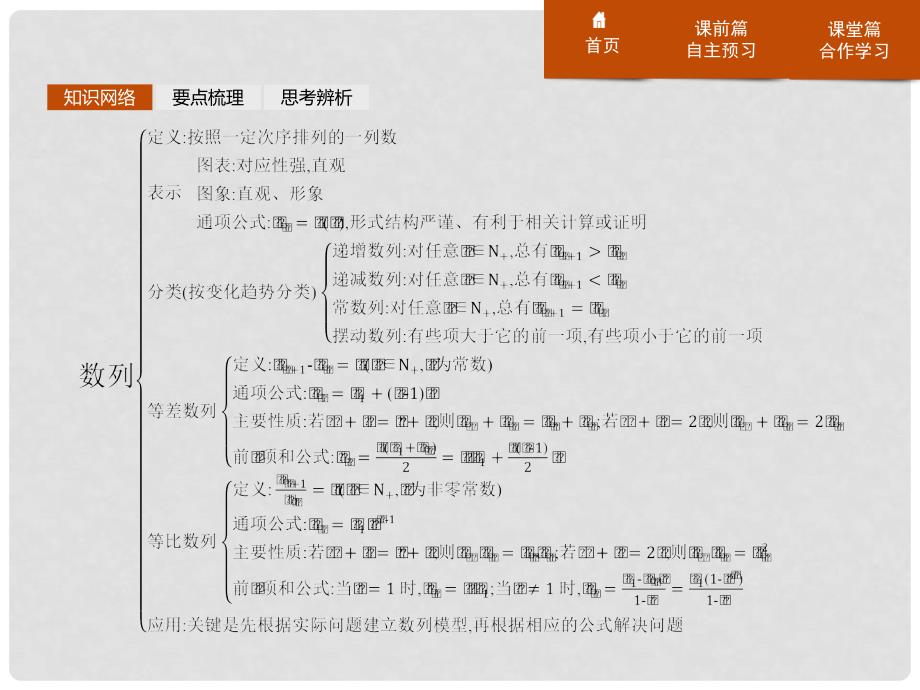 高中数学 模块复习2 数列课件 新人教B版必修5_第2页