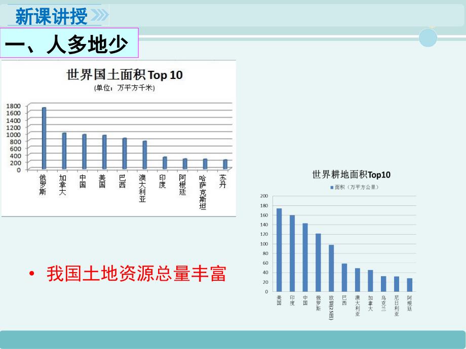 中国的土地资源优秀完整版PPT课件_第3页