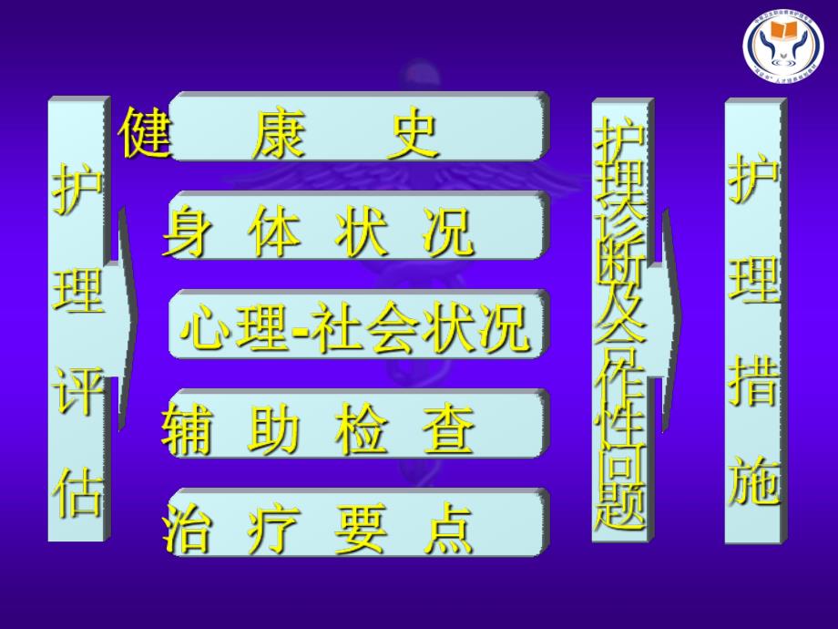 慢性心力衰竭病人的护理_第3页