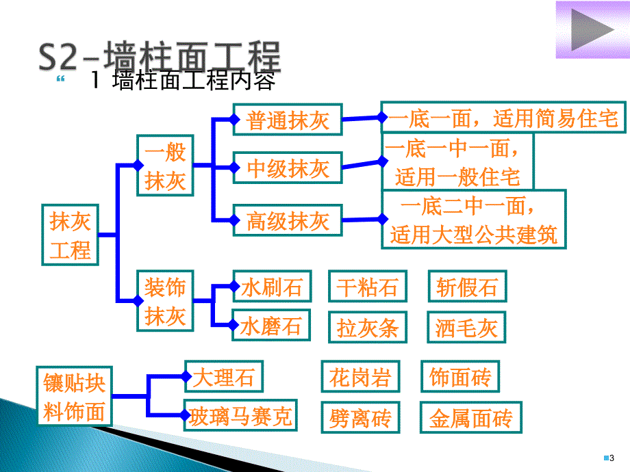 S2装饰墙柱面工程_第3页