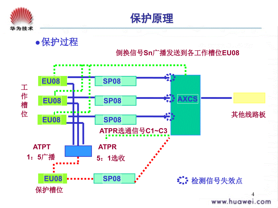 tca106 eps电接口保护专题_第4页