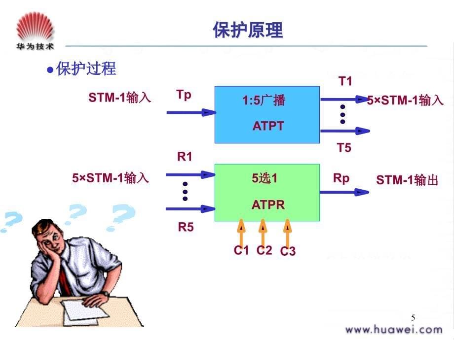 tca106 eps电接口保护专题_第5页