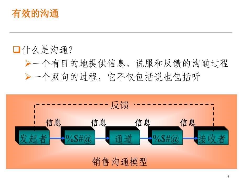 行政人员的沟通技巧_第5页