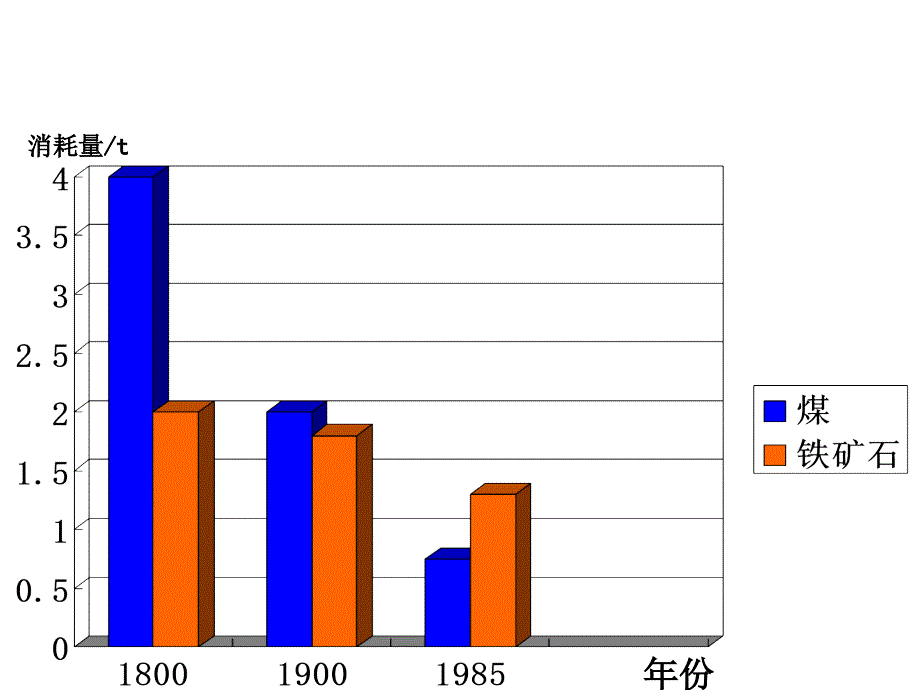 山东省齐河县一中学武昌锋_第3页