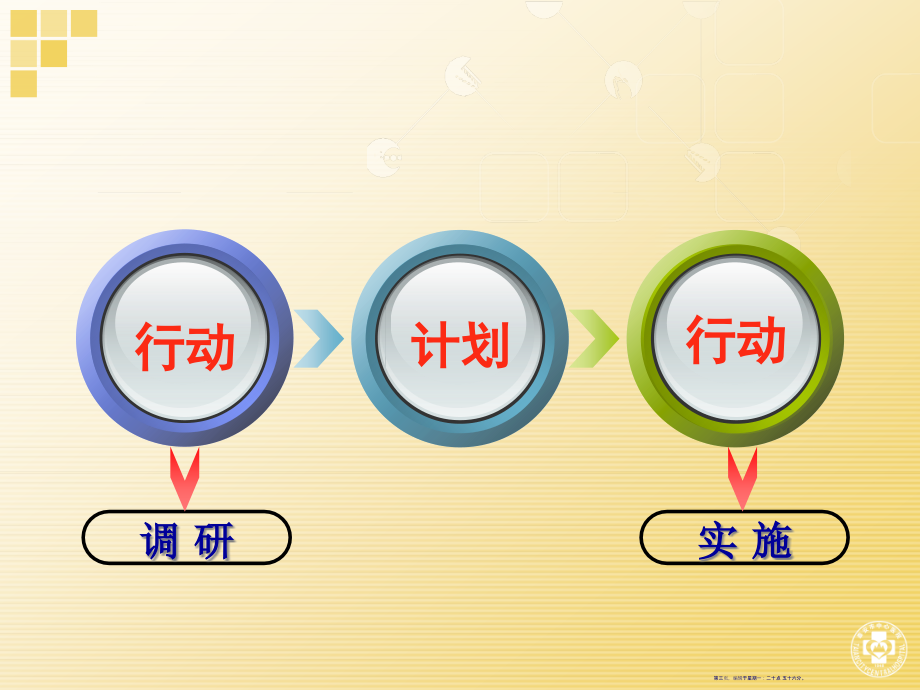 全员预算管理的实践与体会(58页PPT)_第3页