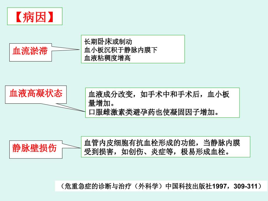 下肢深静脉血形成DVT的护理及指引_第3页