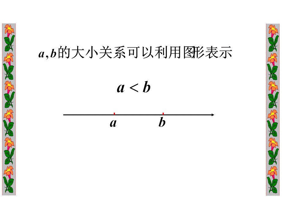 比较大小、不等式性质.ppt_第3页