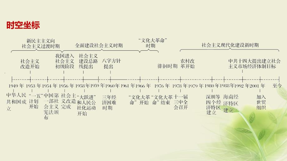 历史 第四单元 中国社会主义建设发展道路的探索 第18课 中国社会主义经济建设的曲折发展 岳麓版必修2_第2页