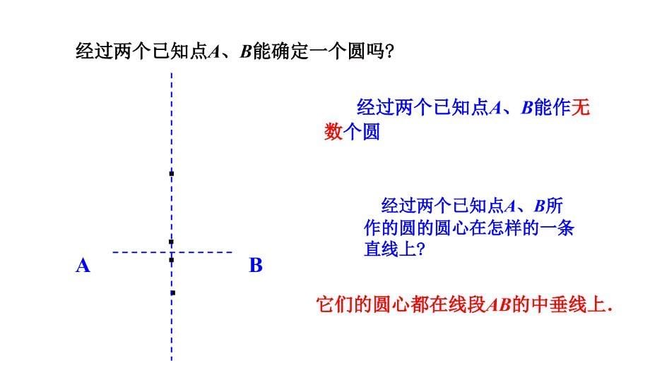 教学课件2.3确定圆的条件_第5页