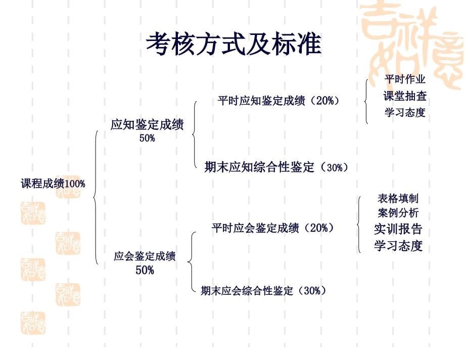 税收基础知识讲义(68页PPT)_第5页