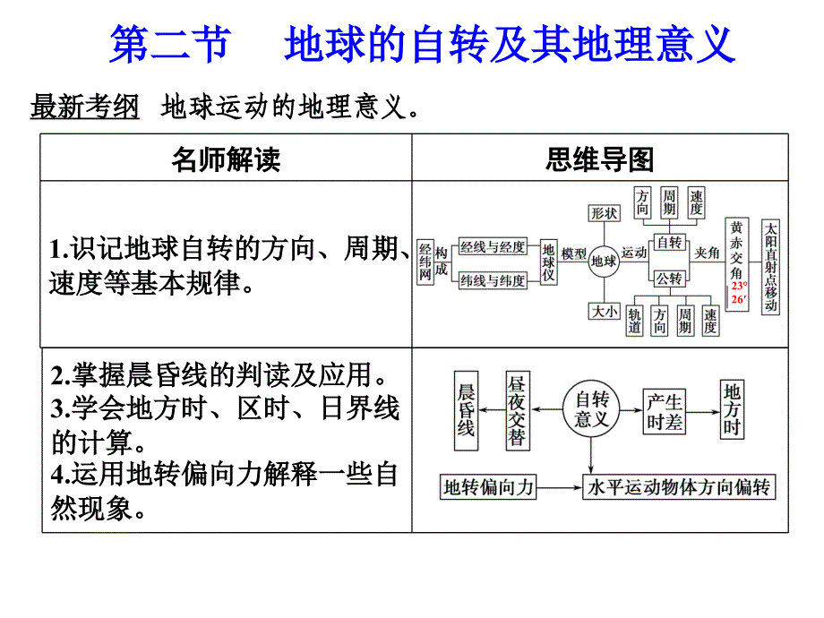 高考地理一轮复习地球的自转及其地理意义_第1页