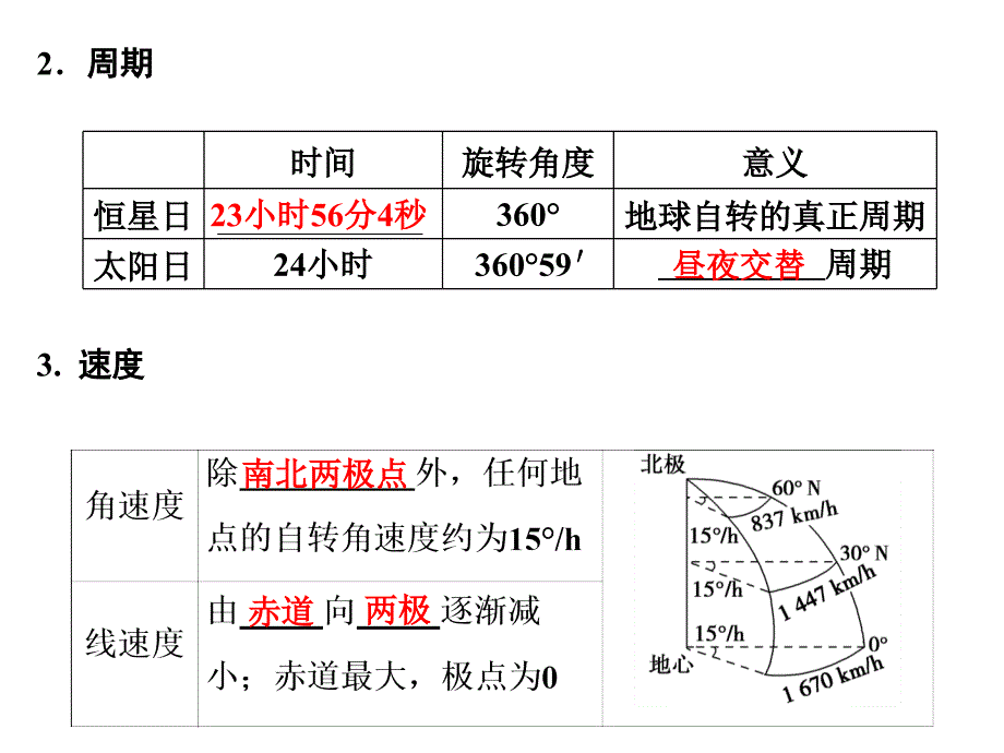 高考地理一轮复习地球的自转及其地理意义_第3页