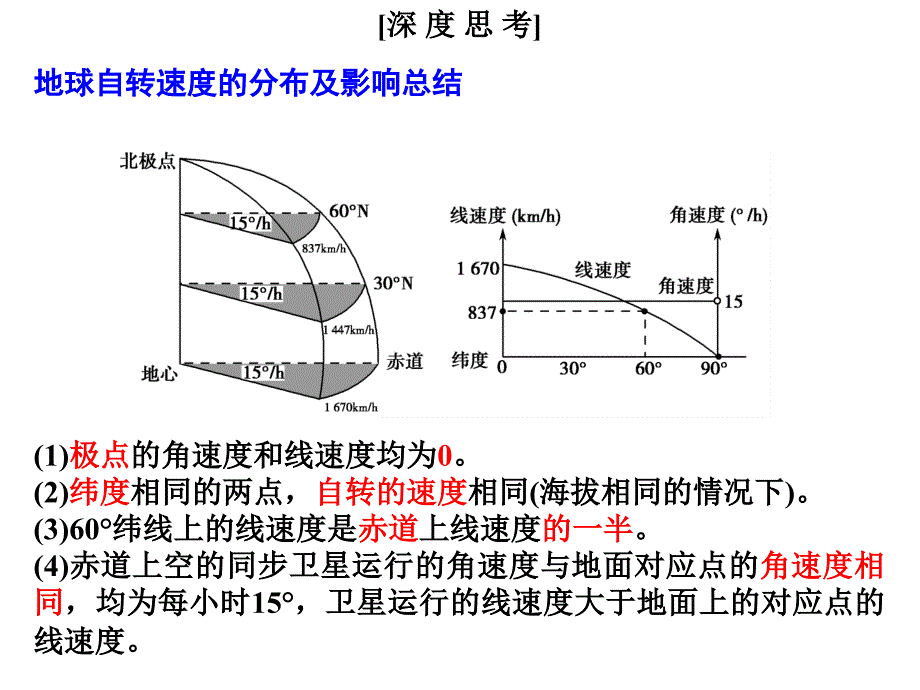 高考地理一轮复习地球的自转及其地理意义_第4页