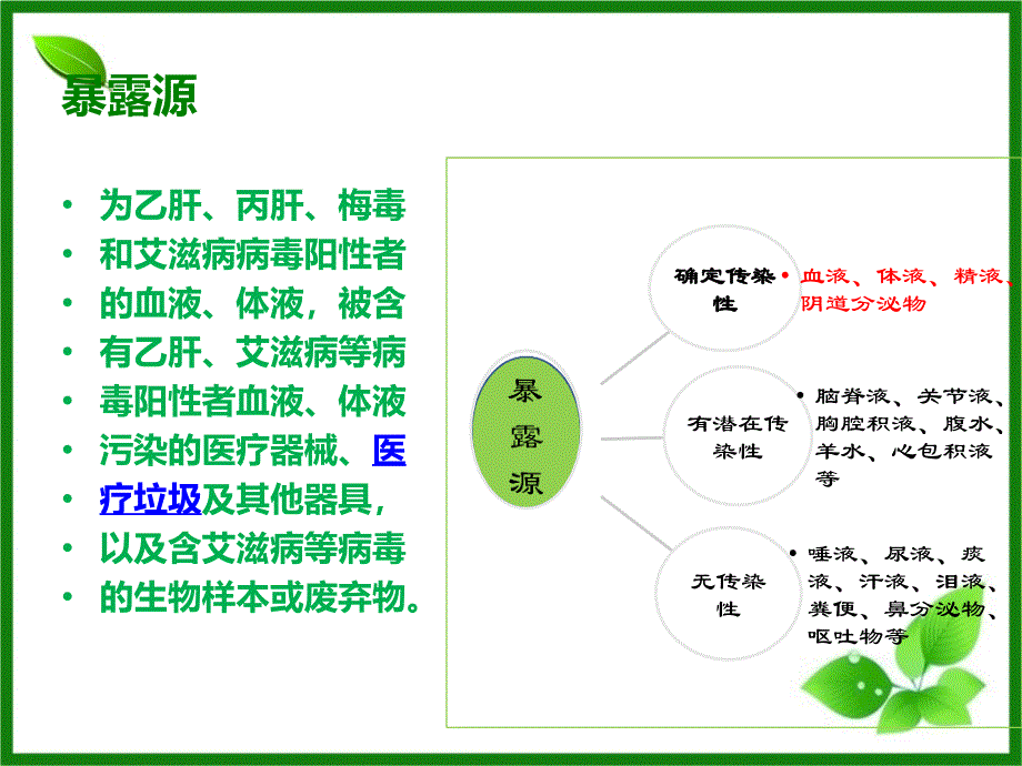 职业暴露防护知识培训_第4页