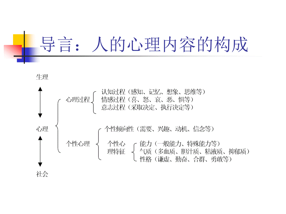 《发展心理学之婴儿》PPT课件_第2页