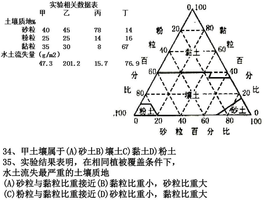 湘教版高中地理会考复习必修2第四章人类与地理环境的协调发展.ppt_第5页