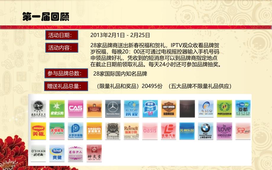 《拜年有礼活动方案》PPT课件.ppt_第2页