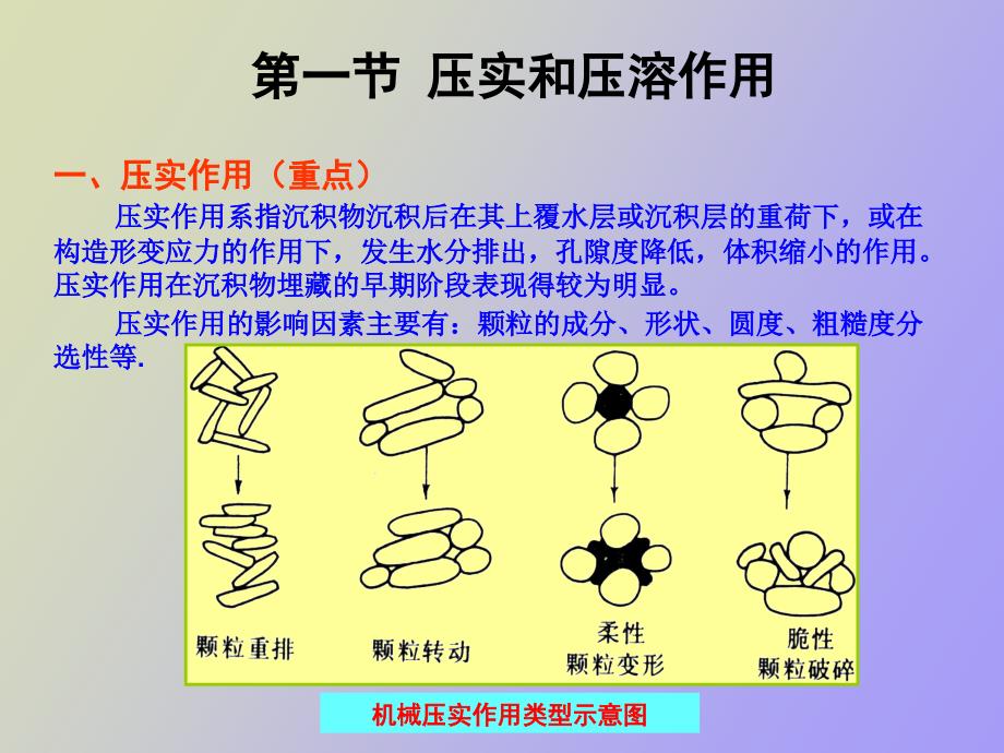 碎屑沉积物的沉积后作用_第3页