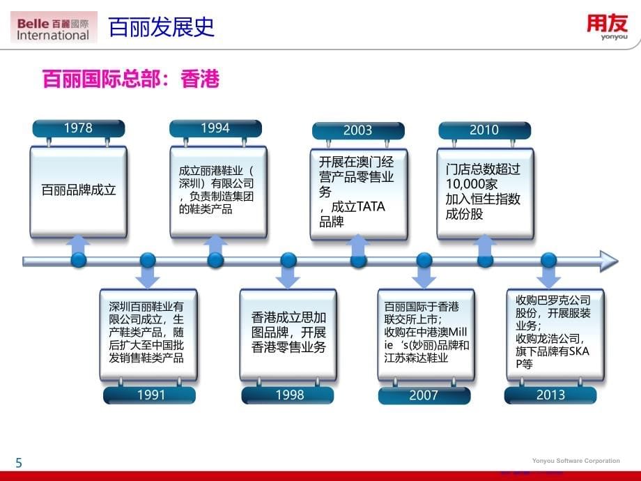 全面预算管理案例分析(74页PPT)_第5页