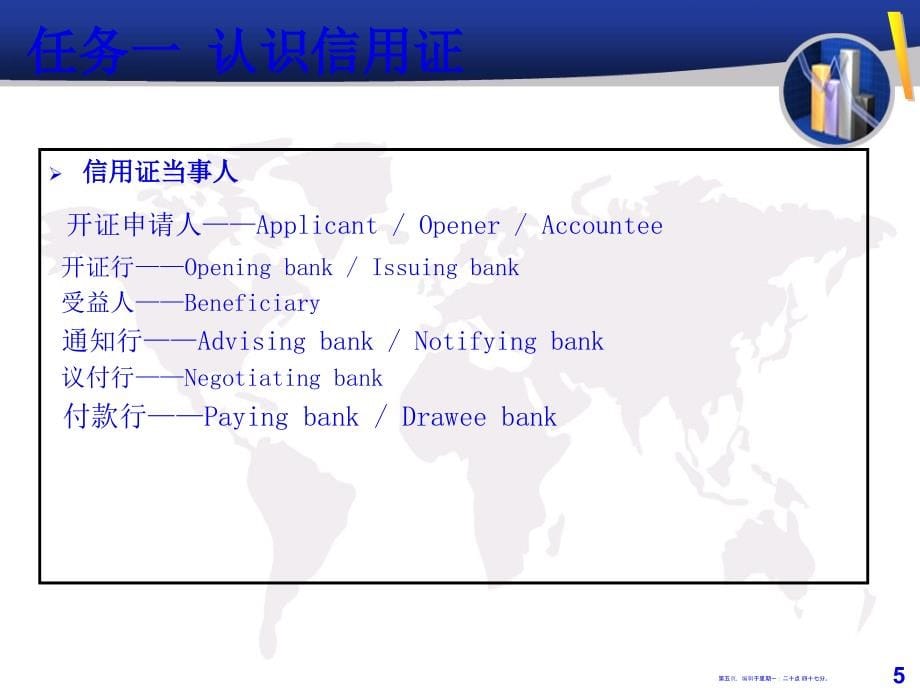 信用证的基础知识(53页PPT)_第5页