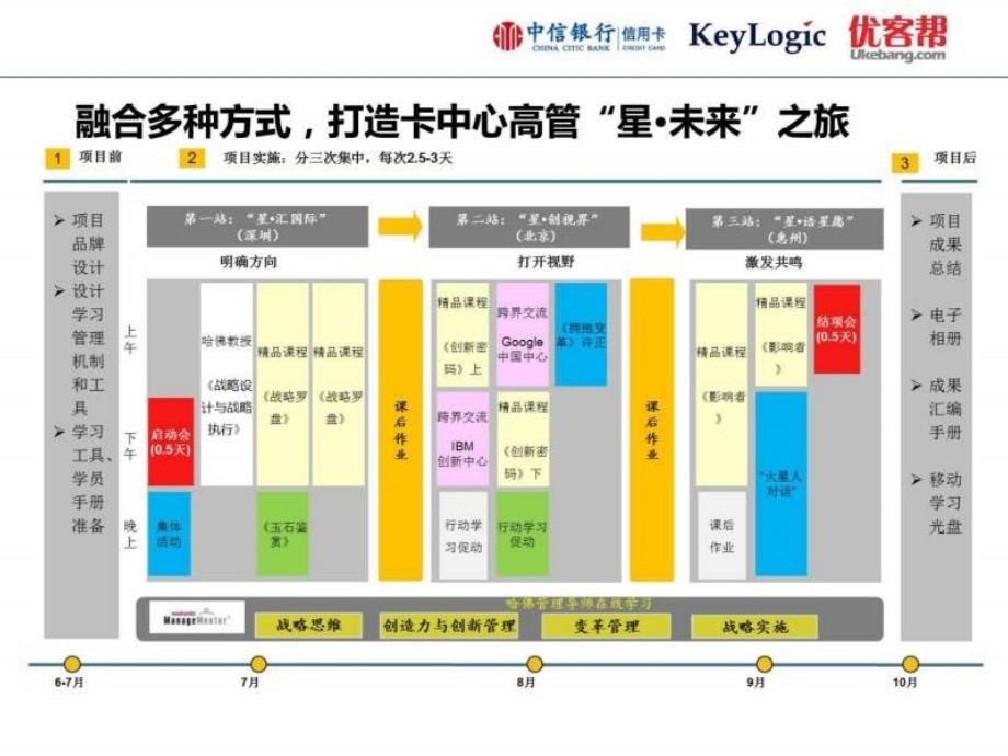 优客帮培训案例集中信火星计划高管培训项目案....ppt_第4页