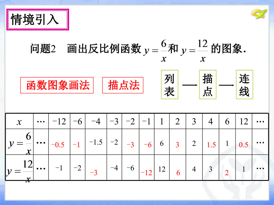 2612反比例函数的图像和性质 (2)_第3页