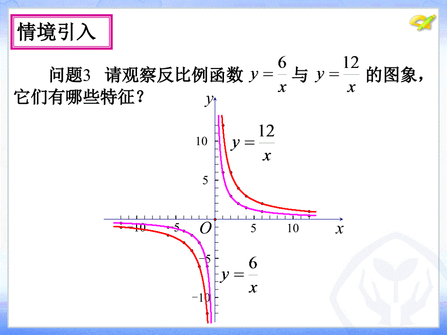 2612反比例函数的图像和性质 (2)_第4页