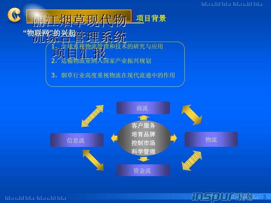 烟草现代物流综合管理系统项目总体情况汇报_第3页